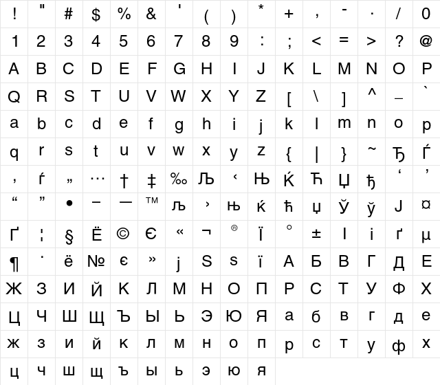 Helvetica Cyrillic Upright  glyph index
