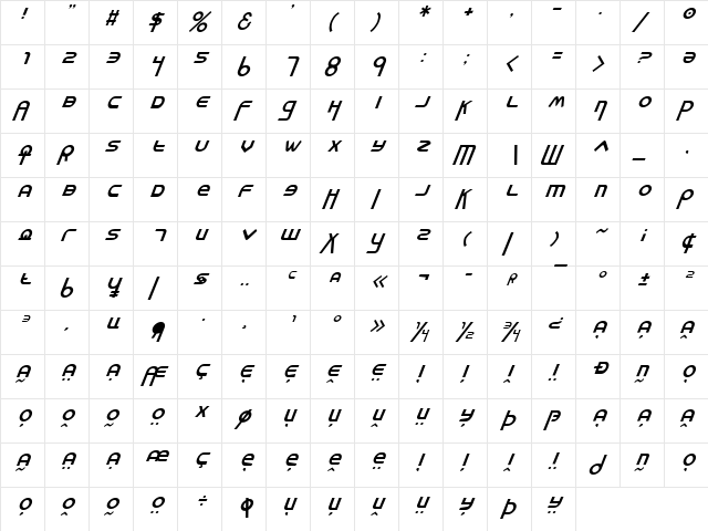 Milk Bar Italic Italic  glyph index