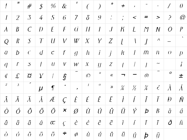 Wright Italic  glyph index