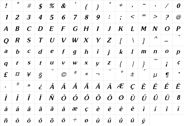 SouvenirGothic MediumItalic  glyph index