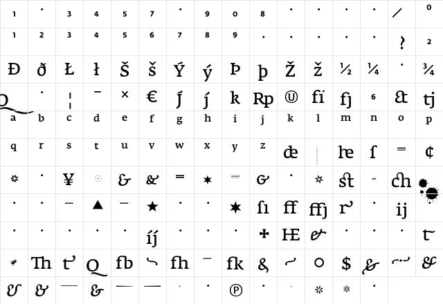 FedraSerifA NormalExpert  glyph index