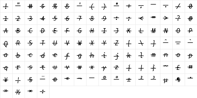 BPtypewriteStrikethrough Italic  glyph index