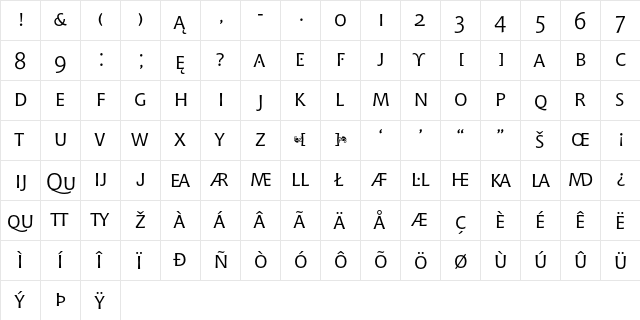 Bitstream Chianti Small Cap  glyph index