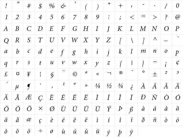 Minion Italic  glyph index