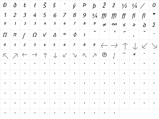 Meta Normal Expert Italic  glyph index