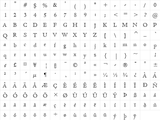 CloisterOpenFace BT Regular  glyph index