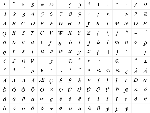 GaramondBookSSK Italic  glyph index