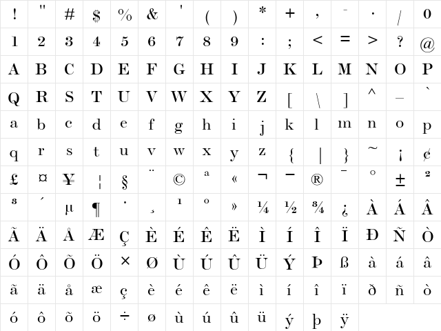 ScotchRomanMT Roman  glyph index