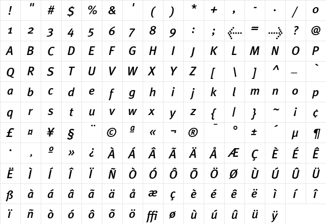 MetaPlus MediumItalic  glyph index