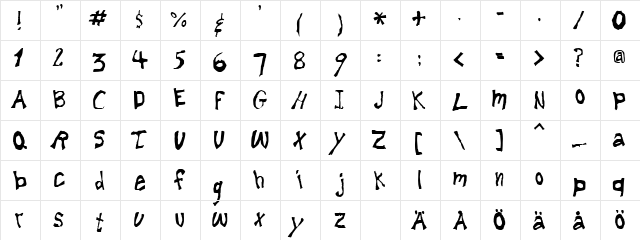 Lemonheads Normal  glyph index