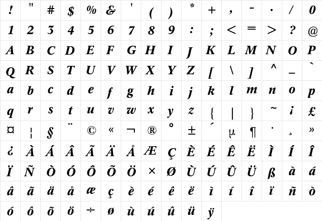 Concorde BQ Regular  glyph index