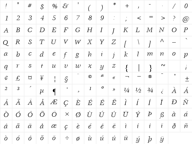 VoraceSSK Italic  glyph index
