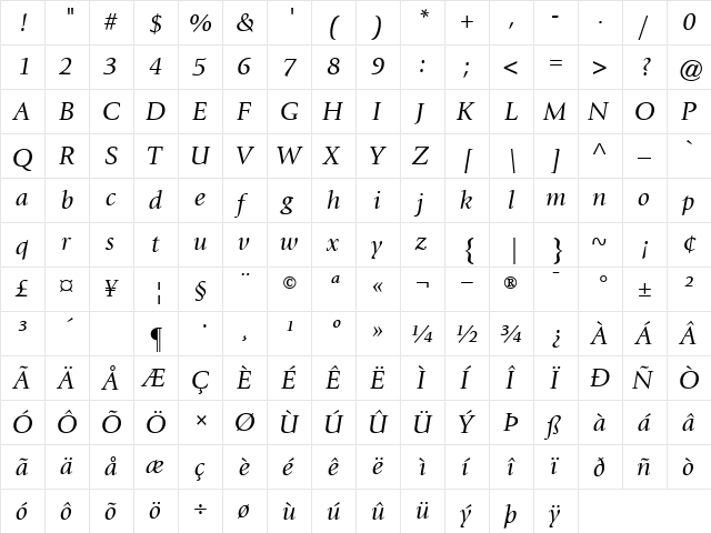 Giovanni BookItalic  glyph index