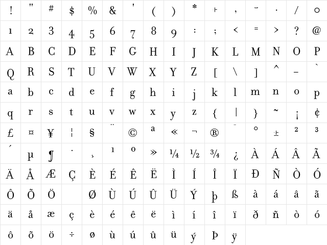 Filosofia Roman  glyph index