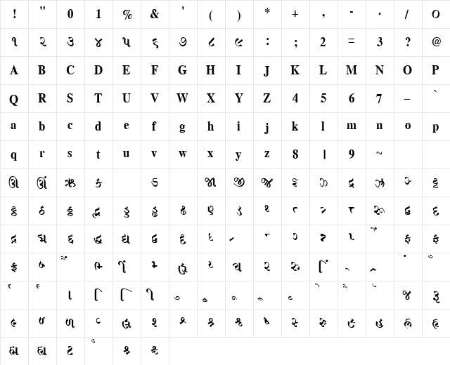 AkrutiOfficeShyama Bold  glyph index