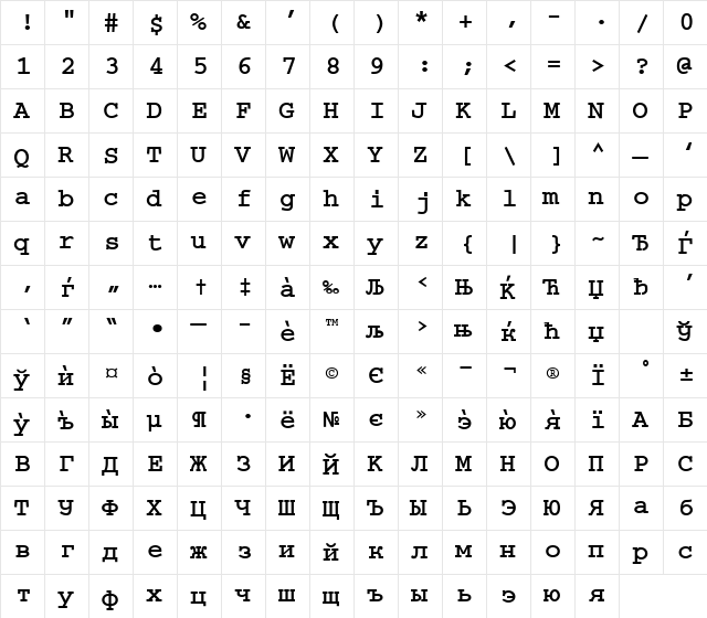 CourierCyr Bold  glyph index