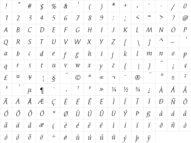 SyndorITC Italic  glyph index