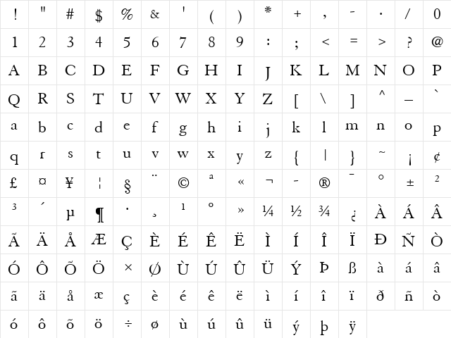 Granjon LT Regular  glyph index