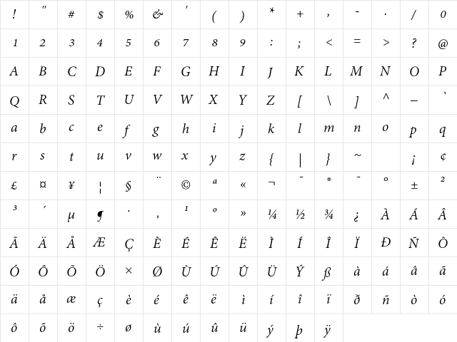 Adobe Thai Italic  glyph index
