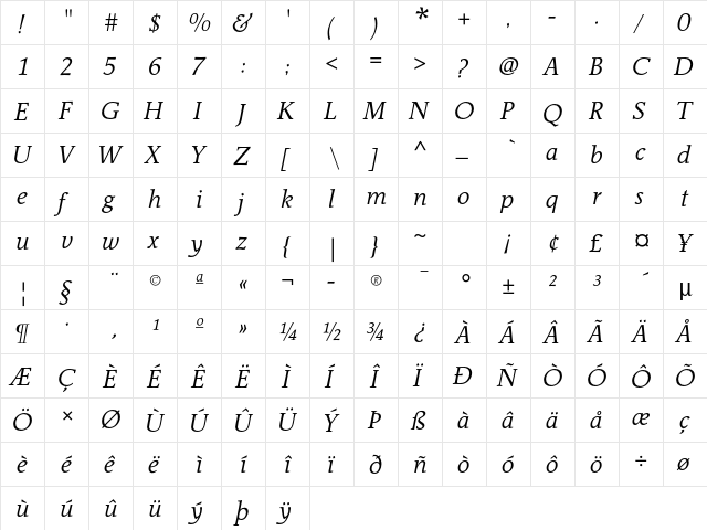Jante Antiqua Std Italic  glyph index