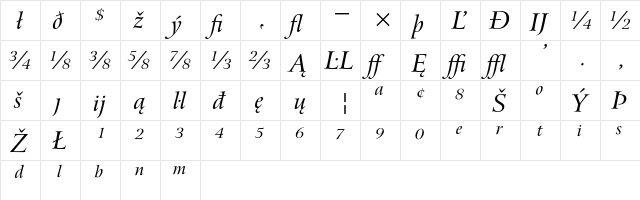 Bitstream Arrus Italic Extension  glyph index