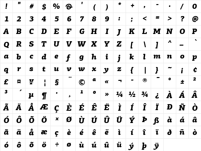 PF Agora Slab Pro Black Italic  glyph index