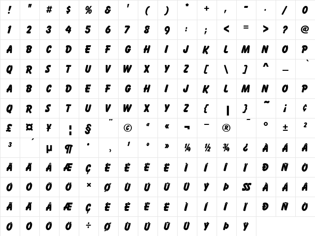 Balloon P Regular  glyph index