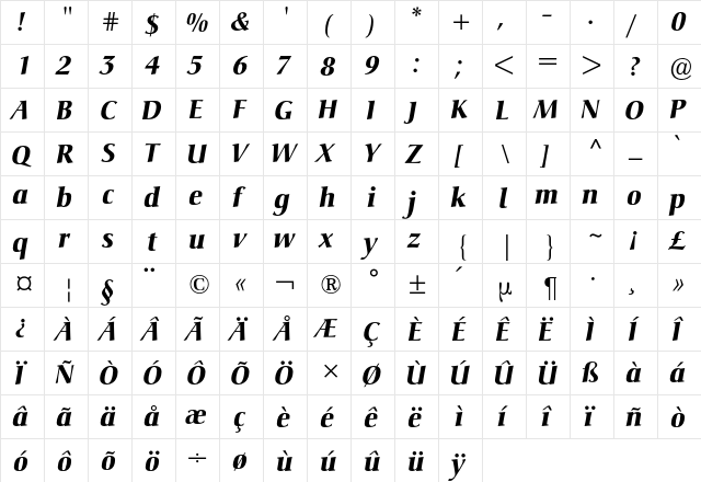 Christiana BQ Regular  glyph index
