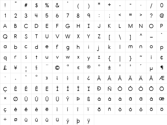 Report Regular  glyph index