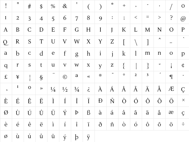 Luxury Text Roman  glyph index