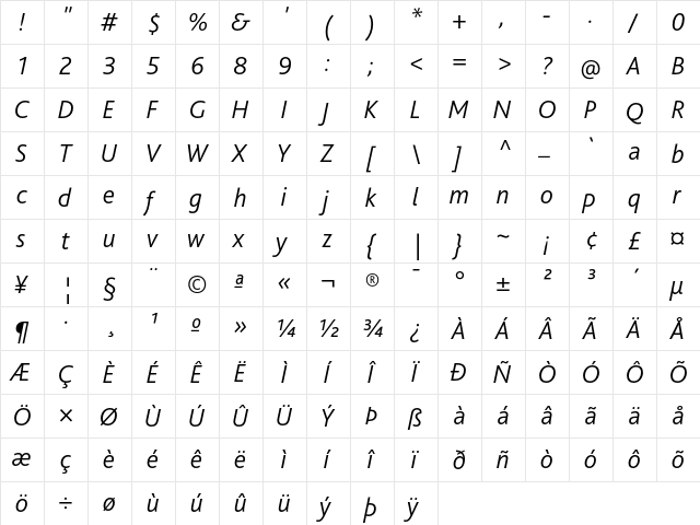 BlissPro Italic  glyph index