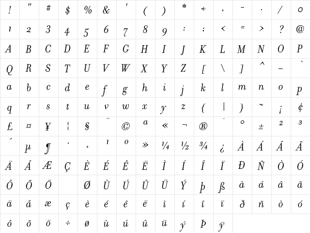 Filosofia RomanItalic  glyph index