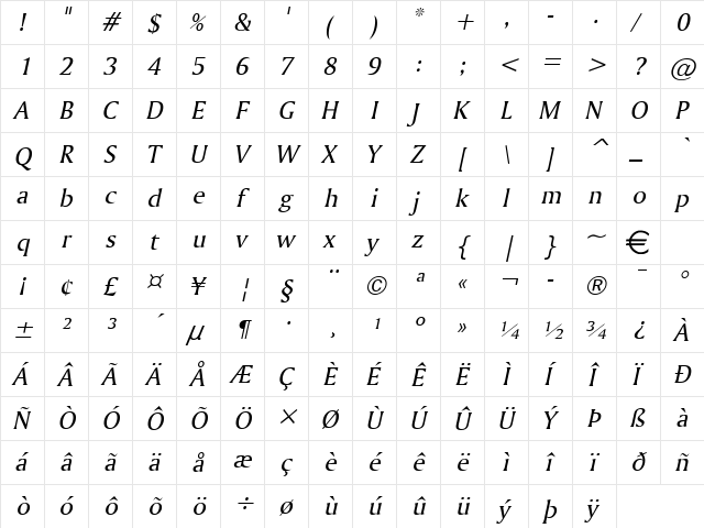 Ameretto Italic  glyph index