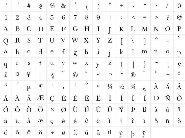 New Caledonia Medium  glyph index