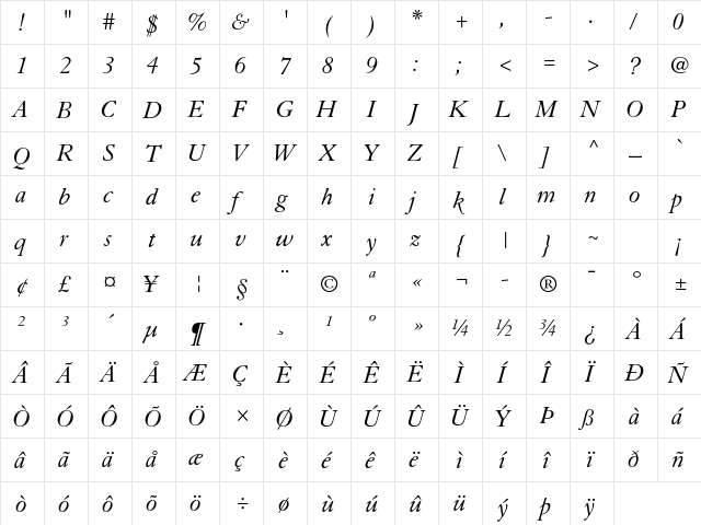 Granjon LT Std Italic  glyph index