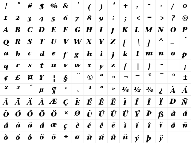 Stone Serif OS ITC TT BoldIta  glyph index