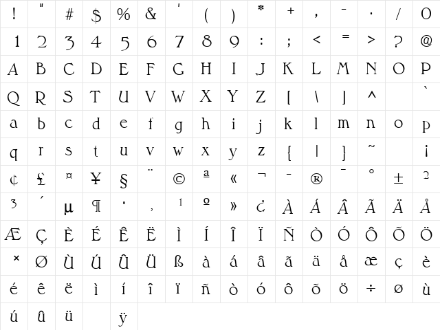 Melbourne Regular  glyph index