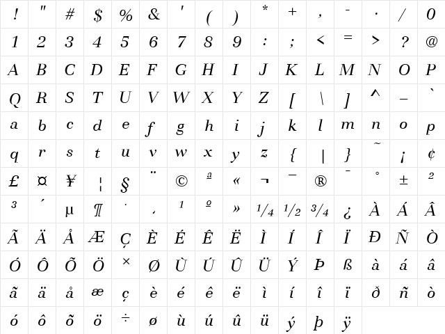 Basilia T Italic  glyph index
