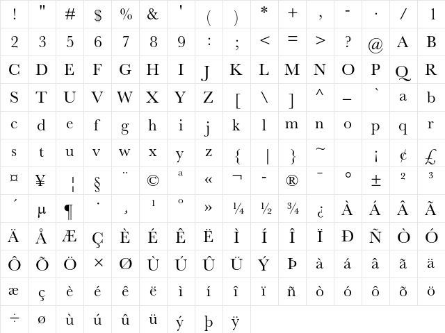 Baskerville MT Std Regular  glyph index