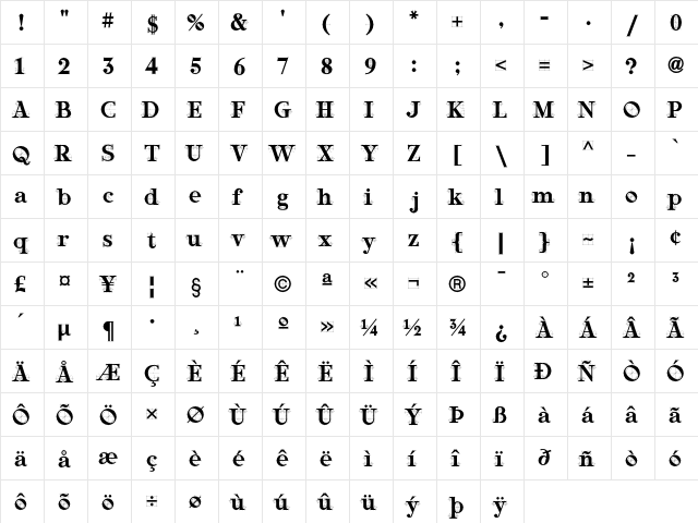 Anatomy Regular  glyph index