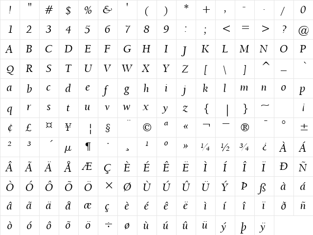 ITCBerkeleyOldstyle-Medium MediumItalic  glyph index