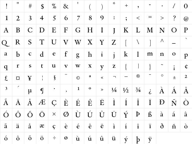 Augereau Bold  glyph index