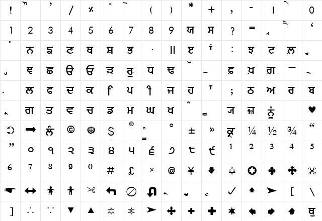Janmeja2920a Normal  glyph index