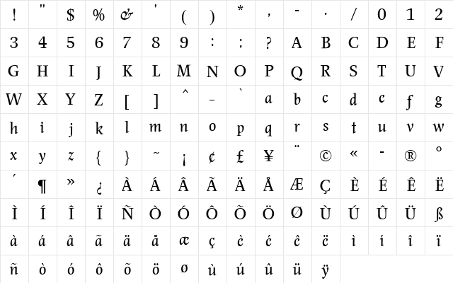 SullyJonquieres MN Regular  glyph index