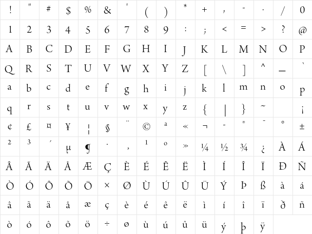 Arno Pro Light Display  glyph index