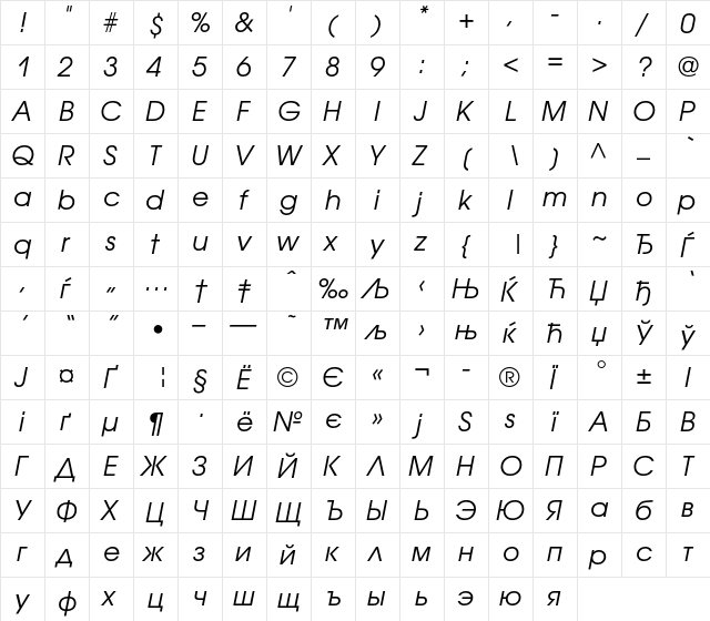 AvantGardeGothicC Regular  glyph index