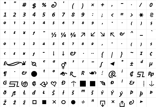 The Sans Bold- Bold Italic  glyph index