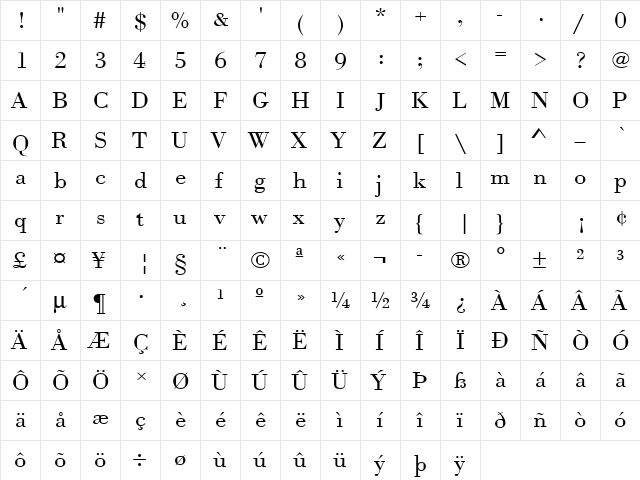 URWBodoniTLigExtWid Regular  glyph index