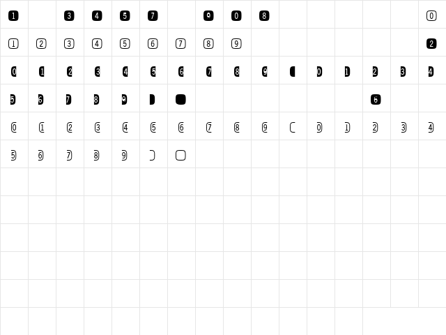DigitsandPairsA Regular  glyph index