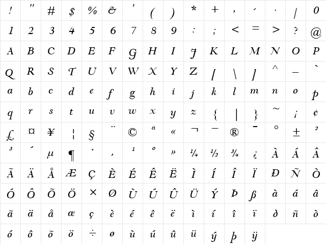 GoudyModernMT RomanItalic  glyph index